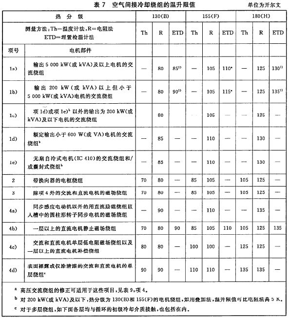开云手机官方网站,开云中国
|GB755-2008