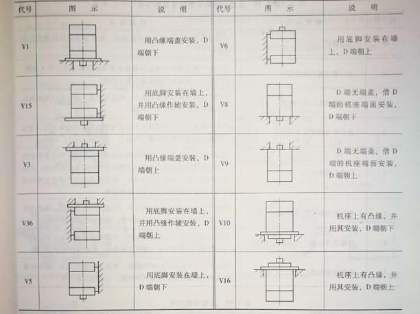 开云手机官方网站,开云中国
常用立式安装方式图示和代码