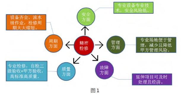 高压电机维修 高压电机维修