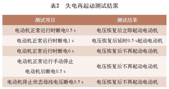 表2 失电再起动测试结果 表2 失电再起动测试结果