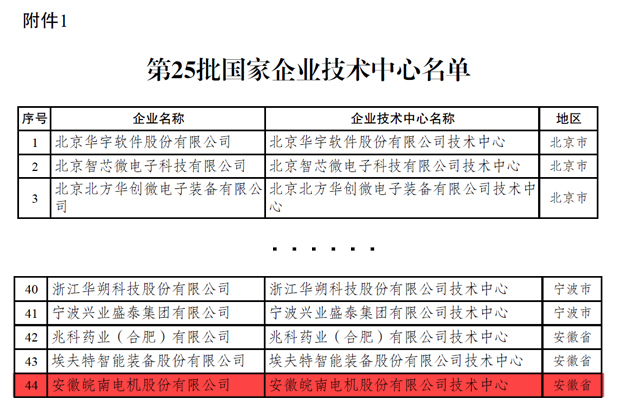 开云手机官方网站,开云中国
:国家级技术企业中心 开云手机官方网站,开云中国
:国家级技术企业中心